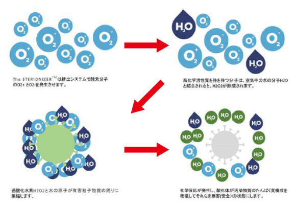 ステリオンメカニズム