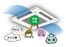 天カセエアコンイメージ
