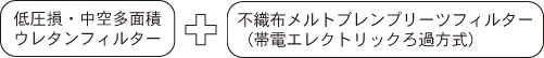 ハイブリッド１