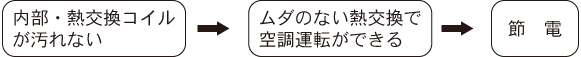 節電効果